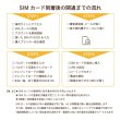 画像8: 【物理SIM/ネコポスゆうパケット発送】China Unicom HK 【チョコSIM Lプラン】 データ/音声/SMS付きSIMカード   (8)