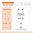 画像2: 【eSIM/メール納品】docomoMVNO回線 データ専用 SIMカード 90GB/60日※※eSIMにつき5％OFF※※ (2)