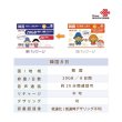 画像2: 【eSIM/メール納品】韓国 20GB8日 データ+音声通話 プリペイドeSIM ChinaUnicom※※eSIMにつき5％OFF※※ (2)