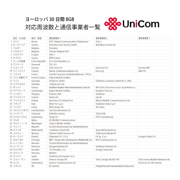 画像3: 不課税【eSIM/メール納品】ヨーロッパ周遊30日8GB データ専用 プリペイドeSIM ChinaUnicom※※eSIMにつき5％OFF※※ (3)