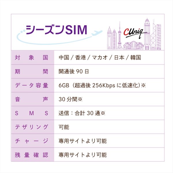 画像5: 在庫処分赤字セール!不課税【物理SIM/ネコポスゆうパケット発送】China Unicom HK 【シーズンSIM】 データ/音声/SMS付きプリペイドSIMカード (中国電話番号付き)   (5)