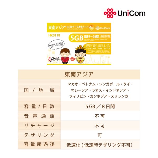 画像2: 不課税【物理SIM/ネコポスゆうパケット発送】China Unicom 東南アジア周遊データ通信SIMカード   /8日 マカオ/ベトナム/カンボジア/ラオス/シンガポール/マレーシア/インドネシア/タイ/フィリピン/スリランカ (2)