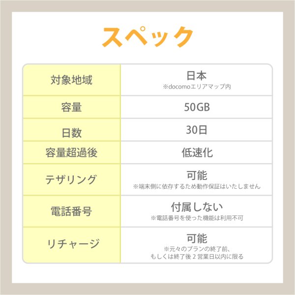 画像2: 【物理SIM/ネコポスゆうパケット発送】docomoMVNO回線 データ専用 SIMカード 50GB/30日 (2)