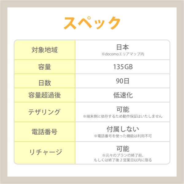 画像2: 【物理SIM/ネコポスゆうパケット発送】docomoMVNO回線 データ専用 SIMカード 135GB/90日 (2)