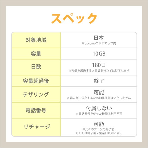 画像2: 【物理SIM/ネコポスゆうパケット発送】docomoMVNO回線 データ専用 SIMカード 10GB/180日 (2)