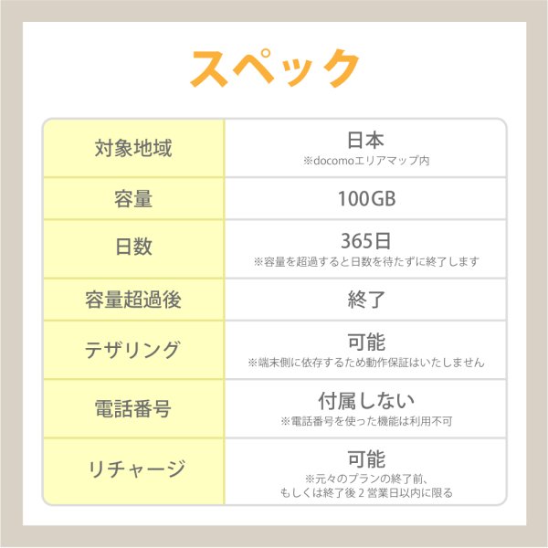 画像2: 【物理SIM/ネコポスゆうパケット発送】docomoMVNO回線 データ専用 SIMカード 100GB/365日 (2)