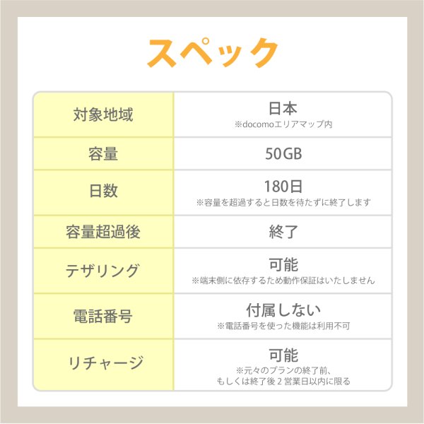 画像2: 【物理SIM/ネコポスゆうパケット発送】docomoMVNO回線 データ専用 SIMカード 50GB/180日 (2)