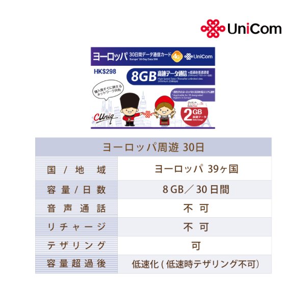 画像2: 不課税【物理SIM/ネコポスゆうパケット発送】China Unicom HK ヨーロッパ周遊 データ通信プリペイドSIMカード 30日8GB+2GB※    (2)