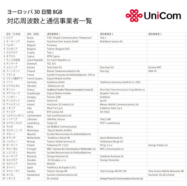 画像3: 不課税【物理SIM/ネコポスゆうパケット発送】China Unicom HK ヨーロッパ周遊 データ通信プリペイドSIMカード 30日8GB+2GB※    (3)
