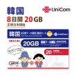 画像1: 不課税【物理SIM/ネコポスゆうパケット発送】韓国 China Unicom 8日 データ通信+音声通話付きSIM (20GB/8日） (1)