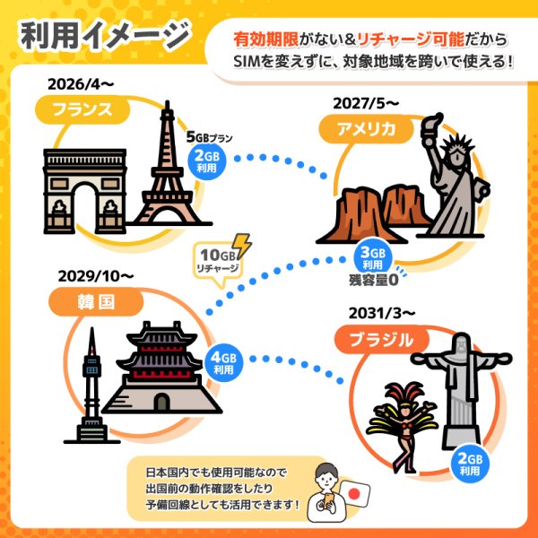 画像4: 【物理SIM/ネコポスゆうパケット発送】世界周遊49地域 スタンダードプラン データ専用 （5GB/有効期限なし）リチャージ式SIMカード 【AIR-Global Connect】 (4)