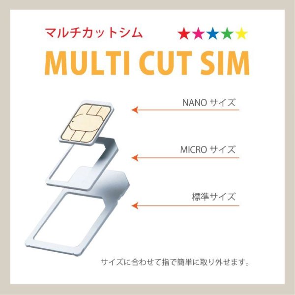 画像5: 【物理SIM/ネコポスゆうパケット発送】docomoMVNO回線 データ専用 SIMカード 20GB/365日 (5)