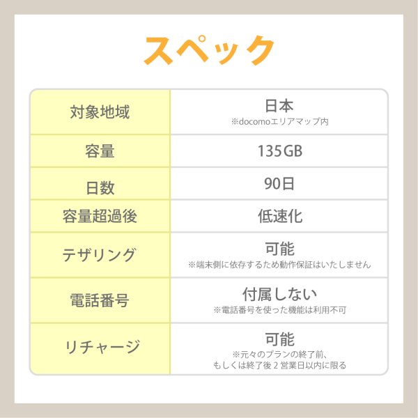 画像2: 【物理SIM/ネコポスゆうパケット発送】docomoMVNO回線 データ専用 SIMカード 135GB/90日 (2)