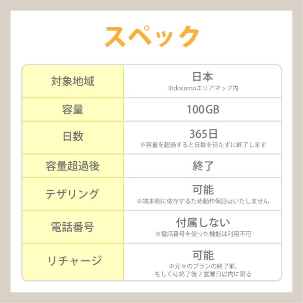 画像2: 【物理SIM/ネコポスゆうパケット発送】docomoMVNO回線 データ専用 SIMカード 100GB/365日 (2)