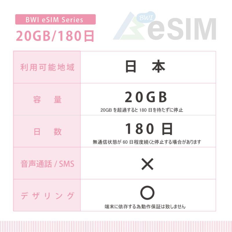 画像2: docomoMVNO回線 データ専用 SIMカード 20GB/180日 (2)