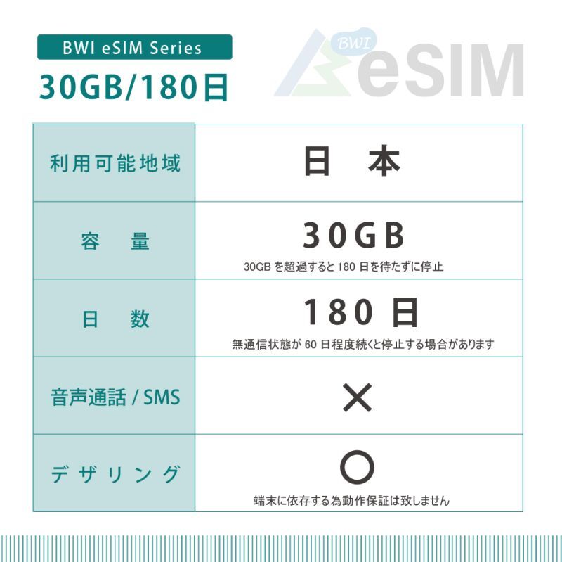 画像2: docomoMVNO回線 データ専用 SIMカード 30GB/180日 (2)
