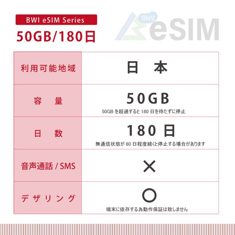 画像2: docomoMVNO回線 データ専用 SIMカード 50GB/180日 (2)
