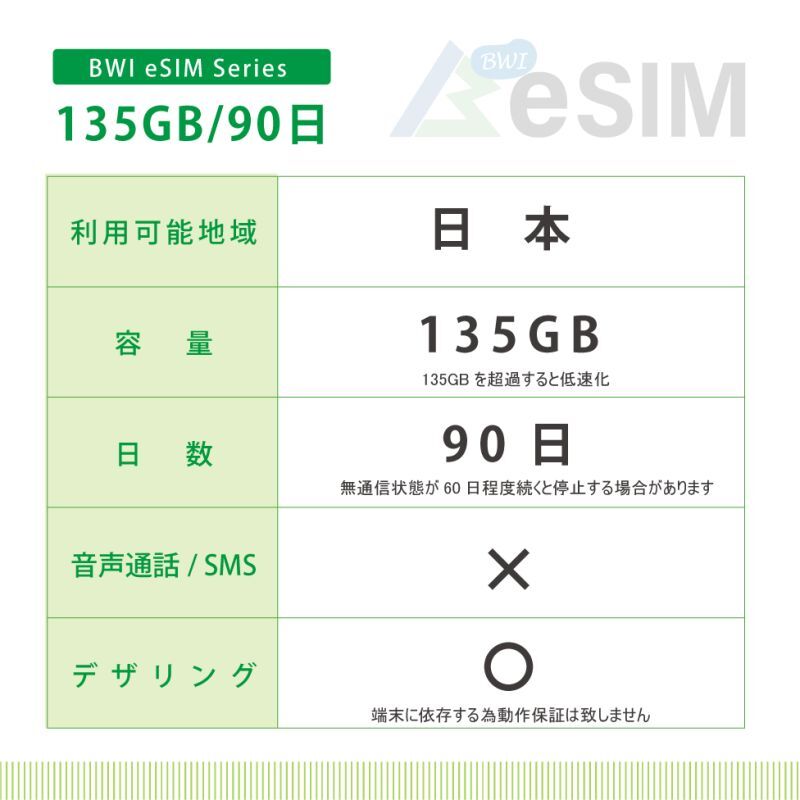 画像2: docomoMVNO回線 データ専用 SIMカード 135GB/90日 (2)